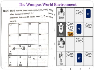 The Wumpus World Environment
 