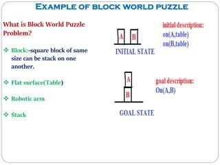 Ai lecture 06(unit-02) | PDF