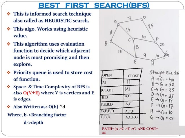 I.ITERATIVE DEEPENING DEPTH FIRST SEARCH(ID-DFS) II.INFORMED SEARCH IN ...