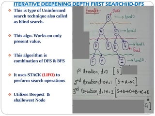 I.ITERATIVE DEEPENING DEPTH FIRST SEARCH(ID-DFS) II.INFORMED SEARCH IN ...
