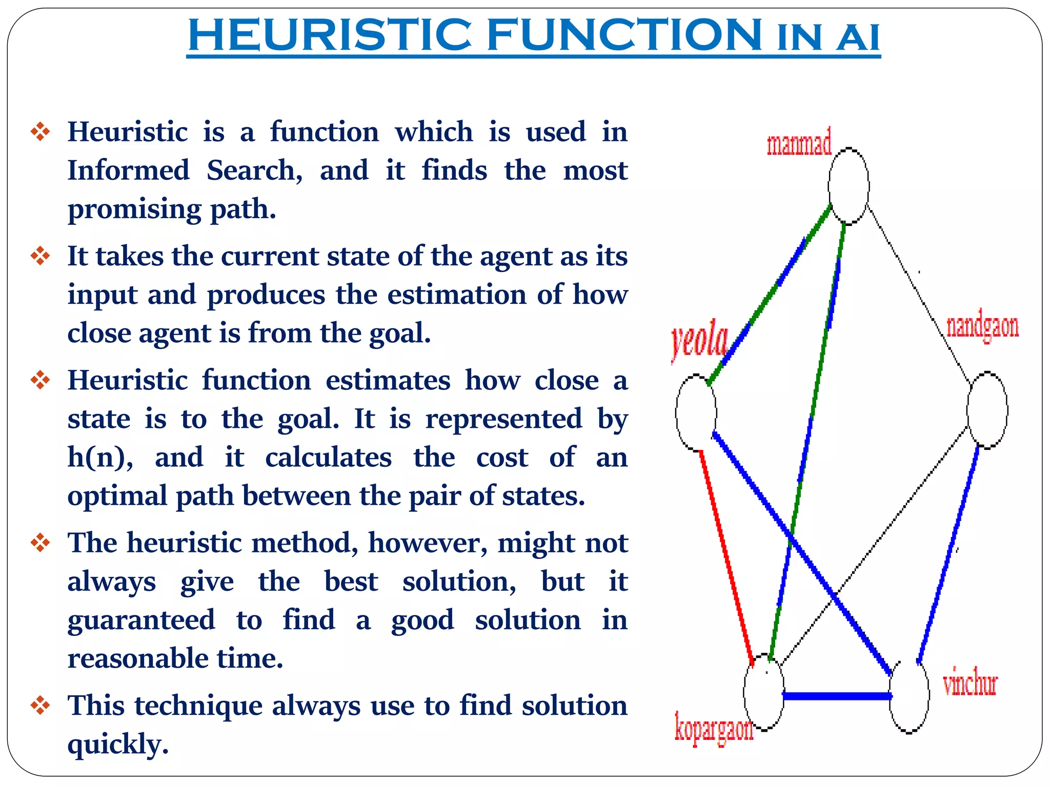 I.INFORMED SEARCH IN ARTIFICIAL INTELLIGENCE II. HEURISTIC FUNCTION IN ...
