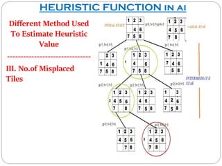 I.INFORMED SEARCH IN ARTIFICIAL INTELLIGENCE II. HEURISTIC FUNCTION IN ...