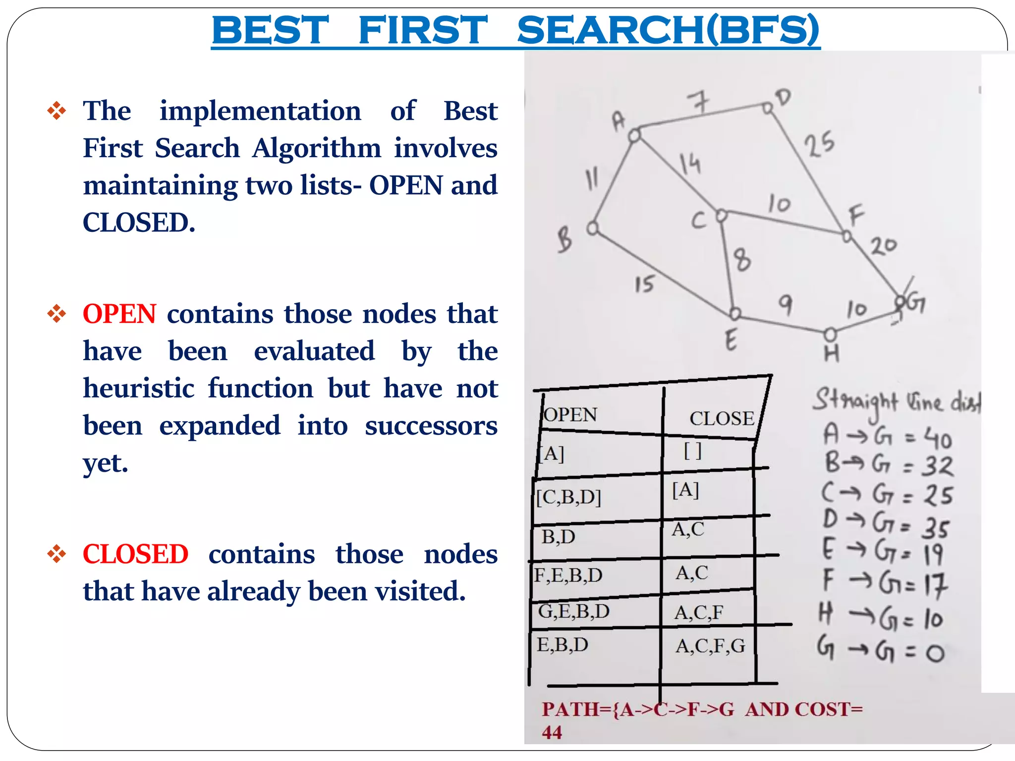 I.BEST FIRST SEARCH IN AI | PDF