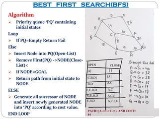 BEST FIRST SEARCH(BFS)
Algorithm
 Priority queue ‘PQ’ containing
initial states
Loop
 If PQ=Empty Return Fail
Else
 Insert Node into PQ(Open-List)
 Remove First(PQ) ->NODE(Close-
List)<
 If NODE=GOAL
 Return path from initial state to
NODE
ELSE
 Generate all successor of NODE
and insert newly generated NODE
into ‘PQ’ according to cost value.
END LOOP
 