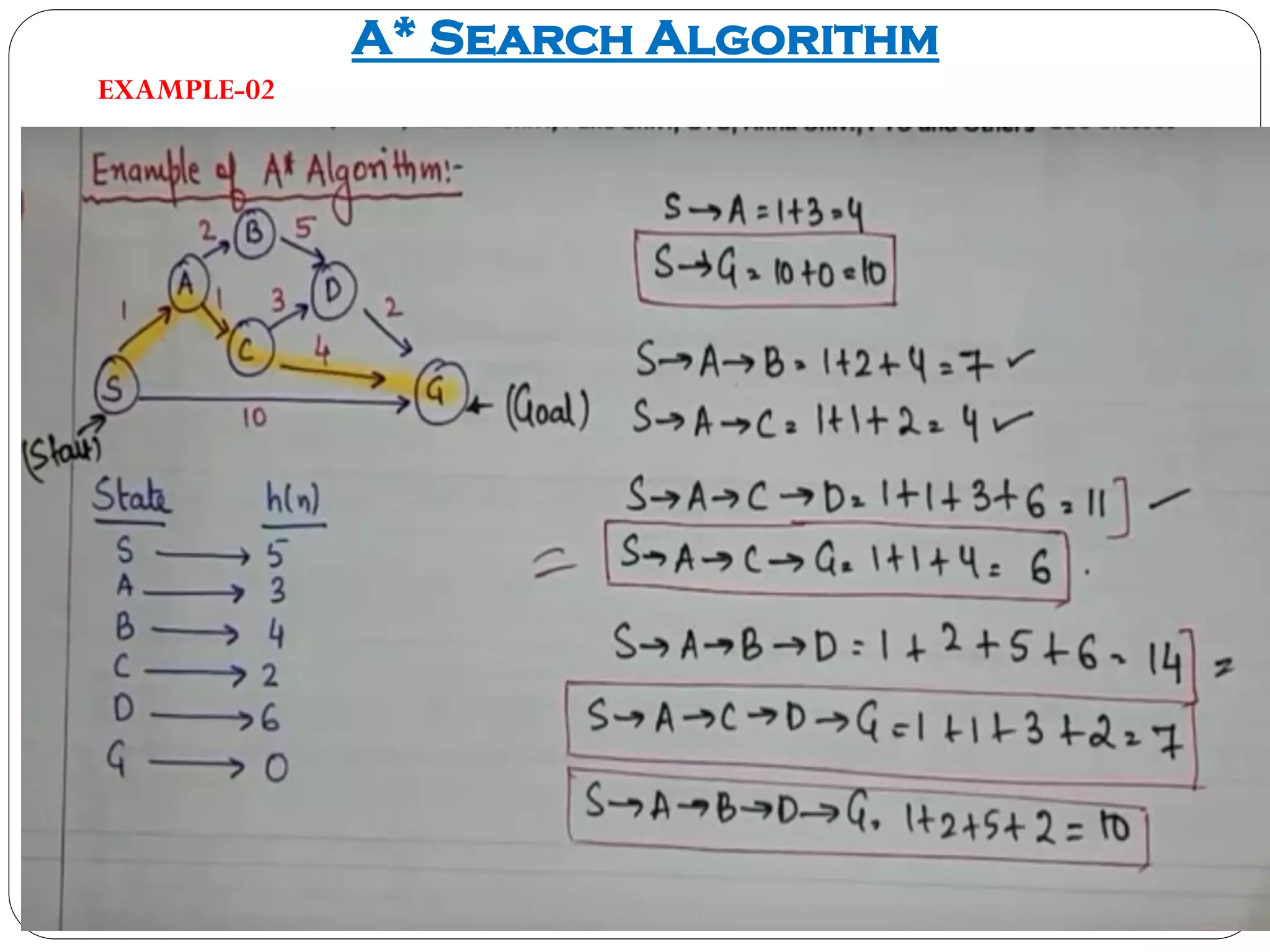 A* Search Algorithm | PDF | Search | Internet
