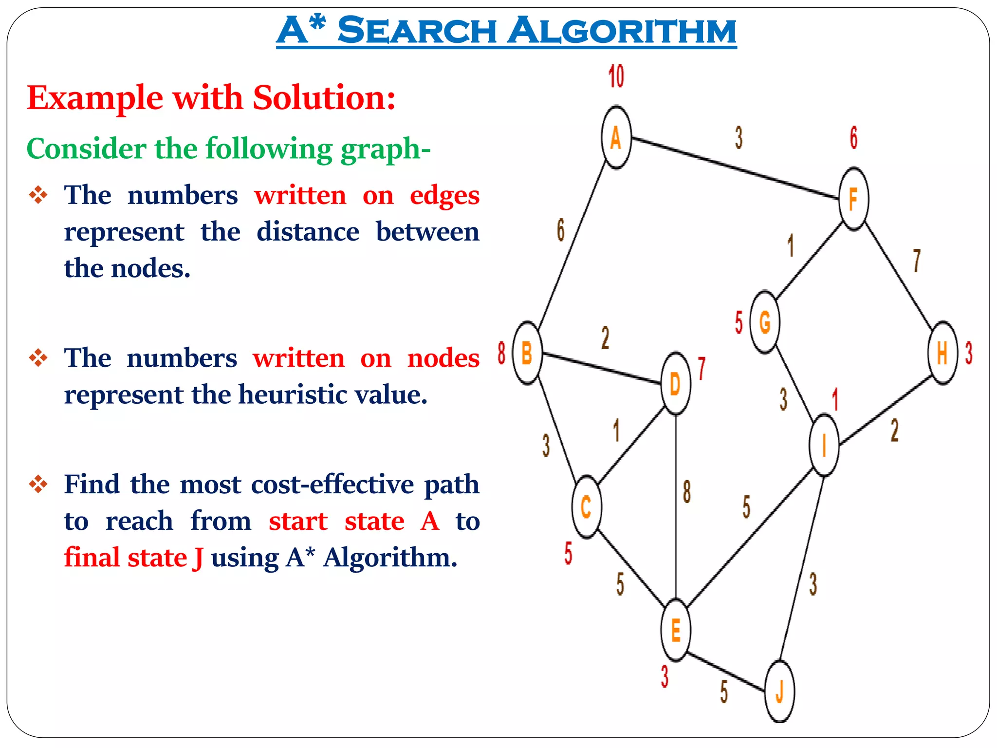 A* Search Algorithm | PDF | Search | Internet