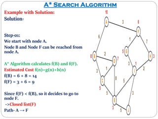 A* Search Algorithm | PPT