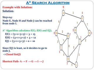 A* Search Algorithm | PPT