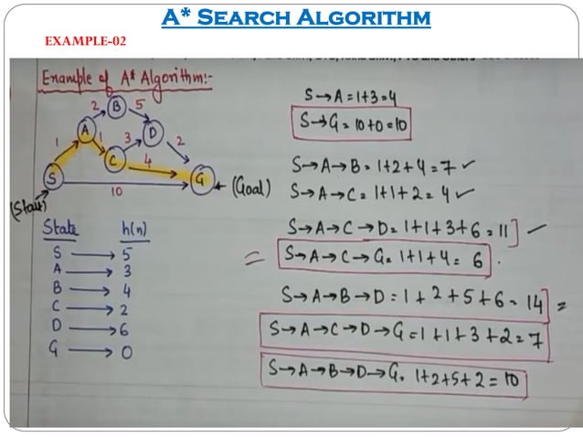 A* Search Algorithm