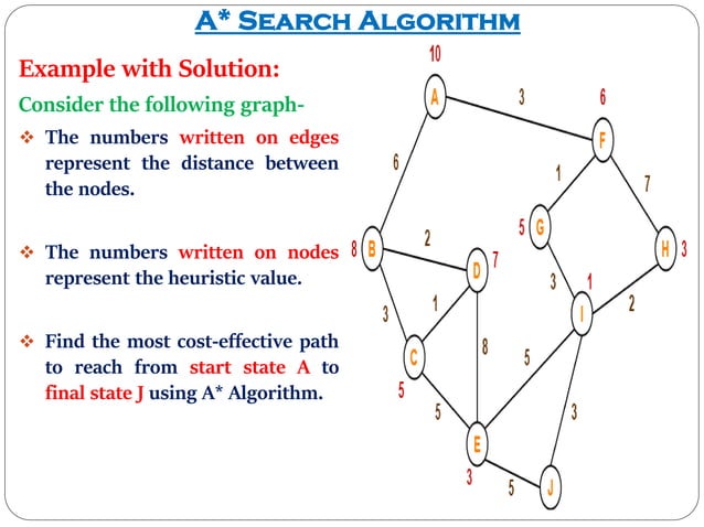 A* Search Algorithm