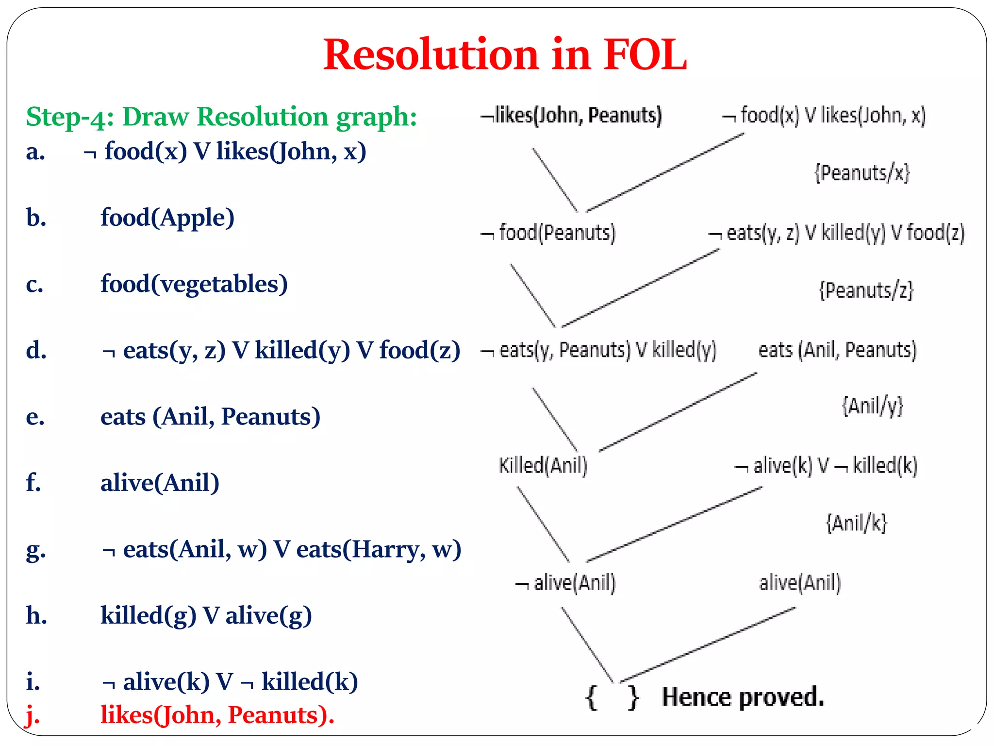 Resolution in FOL
Step-4: Draw Resolution graph:
a. ¬ food(x) V likes(John, x)
b. food(Apple)
c. food(vegetables)
d. ¬ eats(y, z) V killed(y) V food(z)
e. eats (Anil, Peanuts)
f. alive(Anil)
g. ¬ eats(Anil, w) V eats(Harry, w)
h. killed(g) V alive(g)
i. ¬ alive(k) V ¬ killed(k)
j. likes(John, Peanuts).
 