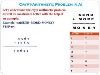 Ai lecture 13(unit02) | PDF
