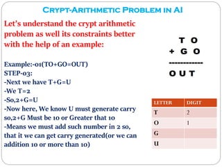 Ai lecture 13(unit02) | PDF