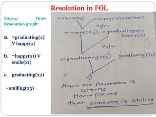 Ai lecture 13(unit03) | PPTX