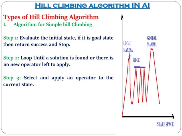 I. Hill climbing algorithm II. Steepest hill climbing algorithm