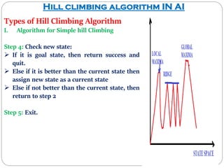 I. Hill climbing algorithm II. Steepest hill climbing algorithm | PPT