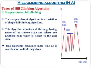 I. Hill climbing algorithm II. Steepest hill climbing algorithm | PPT