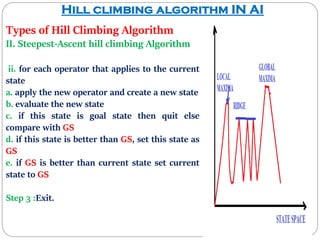 I. Hill climbing algorithm II. Steepest hill climbing algorithm | PPT