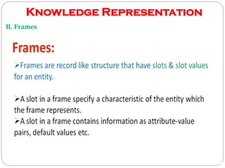 Ai lecture 14(unit03) | PDF