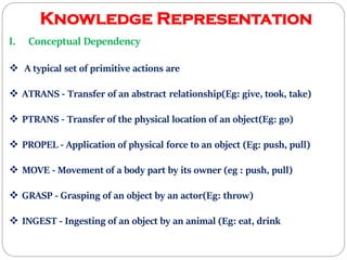 Ai lecture 14(unit03) | PDF