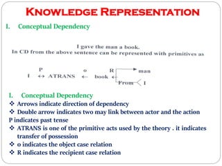 Ai lecture 14(unit03) | PDF