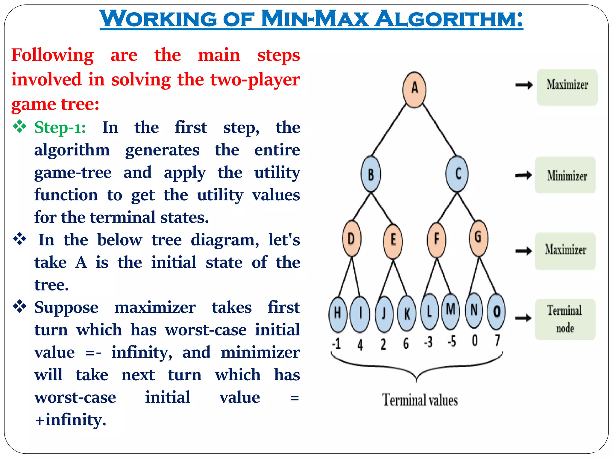 I. Mini-Max Algorithm in AI | PDF | Board Games and Puzzles | Games and ...