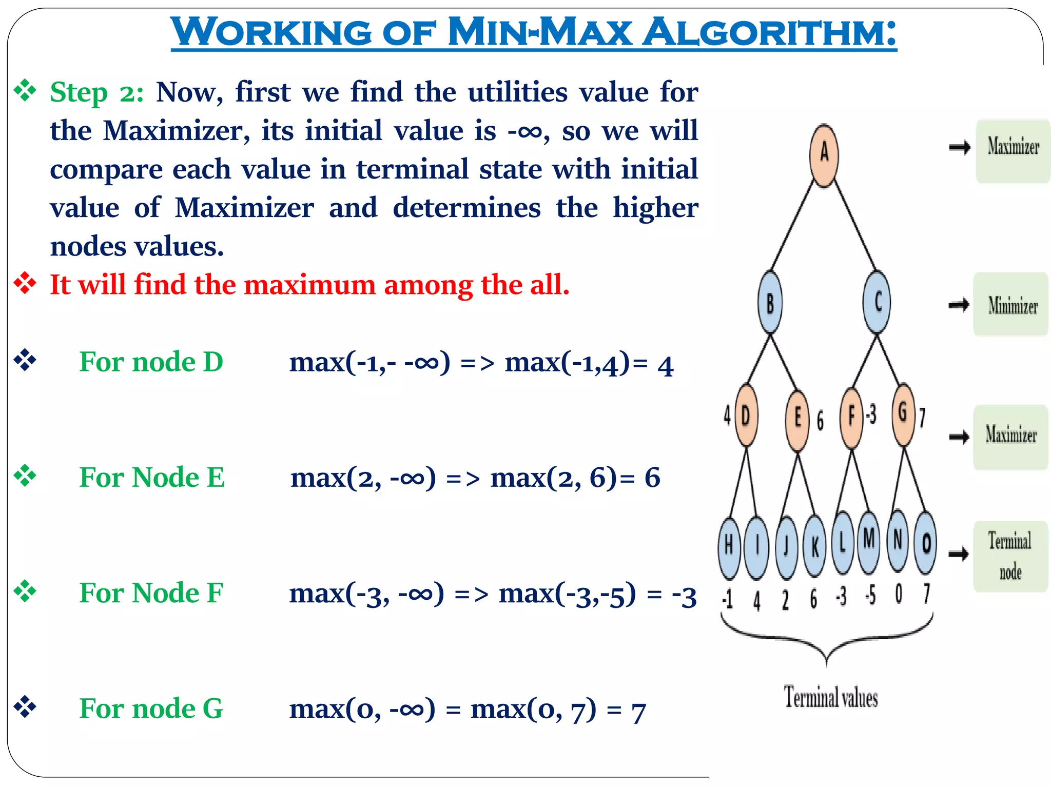 I. Mini-Max Algorithm in AI | PDF | Board Games and Puzzles | Games and ...