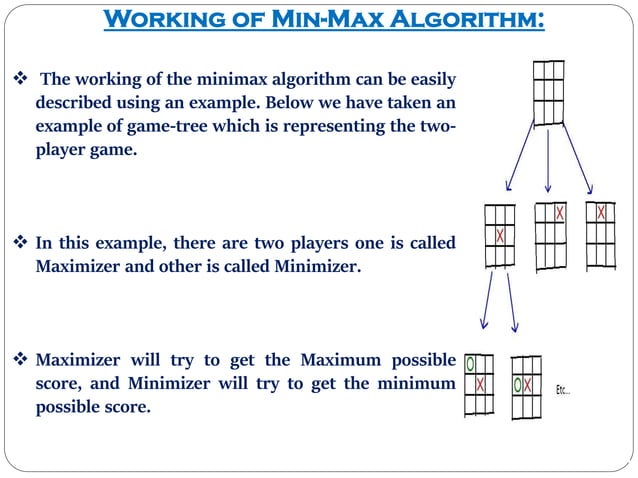 I. Mini-Max Algorithm in AI | PDF | Board Games and Puzzles | Games and ...