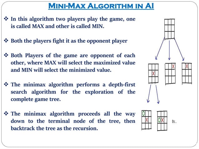 I. Mini-Max Algorithm in AI