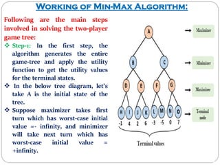 I. Mini-Max Algorithm in AI | PPT