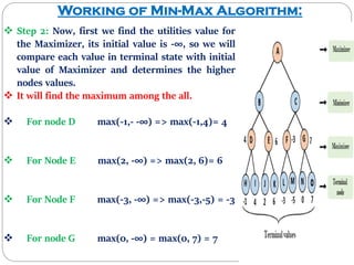I. Mini-Max Algorithm in AI | PPT