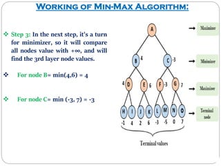 I. Mini-Max Algorithm in AI | PPT