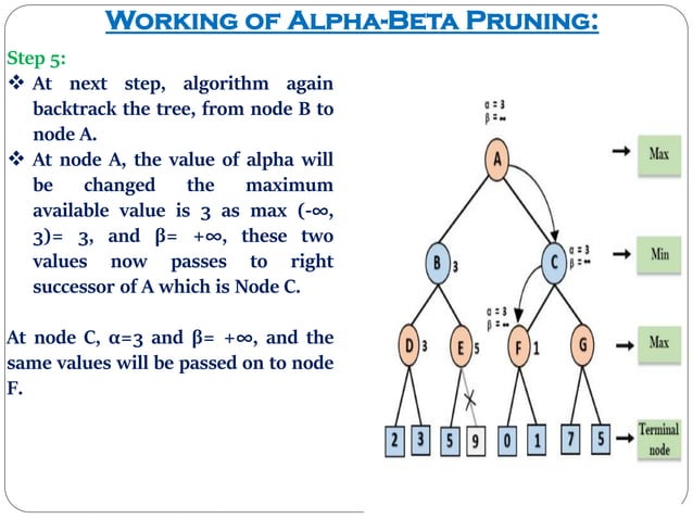 I. Alpha-Beta Pruning in ai | PDF