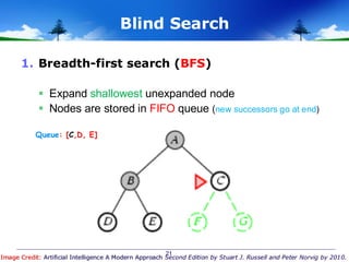 AI_Lecture03AI_Lecture03AI_Lecture03.pdf