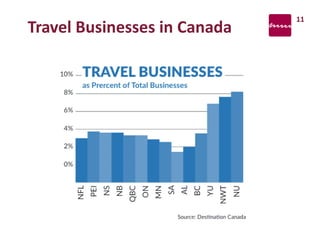 Travel Businesses in Canada
11
 