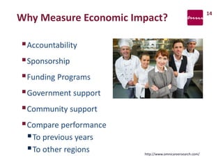 Why Measure Economic Impact?
Accountability
Sponsorship
Funding Programs
Government support
Community support
Compare performance
To previous years
To other regions
14
http://www.omnicareersearch.com/
 