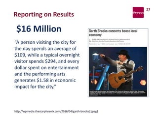 Reporting on Results
27
http://wpmedia.thestarphoenix.com/2016/04/garth-brooks2.jpeg1
“A person visiting the city for
the day spends an average of
$109, while a typical overnight
visitor spends $294, and every
dollar spent on entertainment
and the performing arts
generates $1.58 in economic
impact for the city.”
$16 Million
 