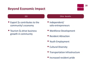 Beyond Economic Impact
$$$
 Export $s contributes to the
community’s economy
 Tourism $s drive business
growth in community
Other Benefits
 Independent/
solo-entrepreneurs
 Workforce Development
 Resident Attraction
 Youth Employment
 Cultural Diversity
 Transportation Infrastructure
 Increased resident pride
28
 
