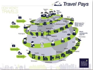 Tourism Fighting for Attention
6
 