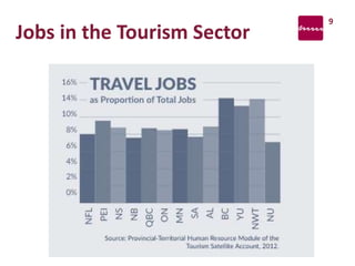 Jobs in the Tourism Sector
9
 