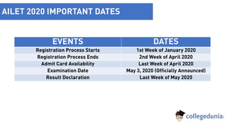 AILET 2020 IMPORTANT DATES
EVENTS DATES
Registration Process Starts 1st Week of January 2020
Registration Process Ends 2nd Week of April 2020
Admit Card Availability Last Week of April 2020
Examination Date May 3, 2020 (Officially Announced)
Result Declaration Last Week of May 2020
 