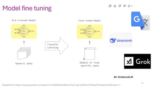 Model fine tuning
10
Adapted from https://www.youtube.com/watch?v=fwaDtRbfioU&list=PLuD_SqLtxSdVDcrCYIHayTL91DapuIHrO&index=11
 