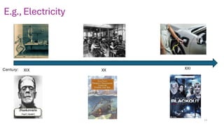 E.g., Electricity
XIX XX XXI
17
Century:
 