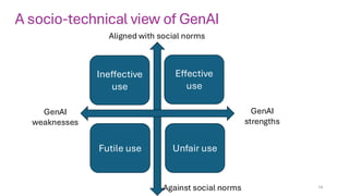 A socio-technical view of GenAI
GenAI
weaknesses
GenAI
strengths
Aligned with social norms
Against social norms
Effective
use
Ineffective
use
Unfair use
Futile use
19
 