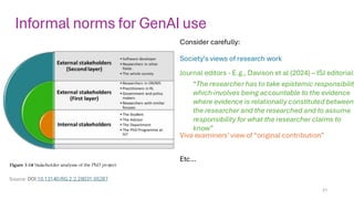 Informal norms for GenAI use
21
Source: DOI:10.13140/RG.2.2.28031.05287
Viva examiners’view of“original contribution”
Journal editors - E.g., Davison et al (2024) – ISJ editorial:
“The researcher has to take epistemic responsibility
which involves being accountable to the evidence
where evidence is relationally constituted between
the researcher and the researched and to assume
responsibility for what the researcher claims to
know”
Society’s views of research work
Consider carefully:
Etc…
 