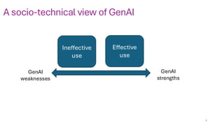 A socio-technical view of GenAI
GenAI
weaknesses
GenAI
strengths
Effective
use
Ineffective
use
5
 