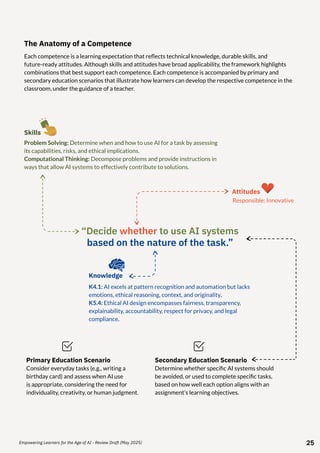 Empowering Learners for the Age of AI: An AI Literacy Framework for ...