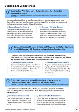 Empowering Learners for the Age of AI: An AI Literacy Framework for ...