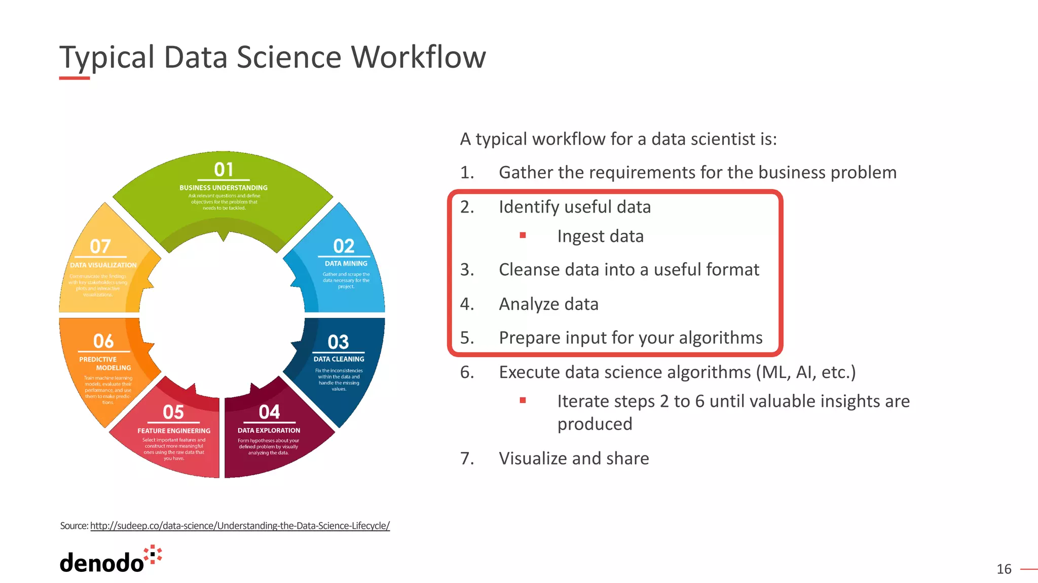 16
Typical Data Science Workflow
A typical workflow for a data scientist is:
1. Gather the requirements for the business problem
2. Identify useful data
§ Ingest data
3. Cleanse data into a useful format
4. Analyze data
5. Prepare input for your algorithms
6. Execute data science algorithms (ML, AI, etc.)
§ Iterate steps 2 to 6 until valuable insights are
produced
7. Visualize and share
Source:http://sudeep.co/data-science/Understanding-the-Data-Science-Lifecycle/
 