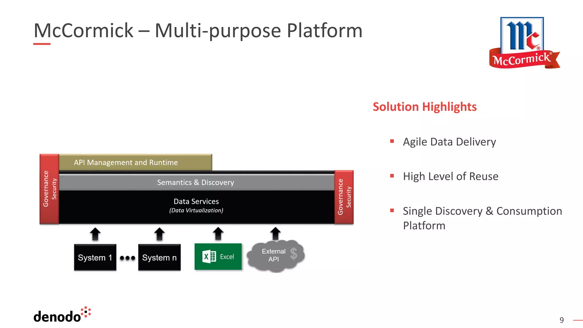 9
McCormick – Multi-purpose Platform
Solution Highlights
§ Agile Data Delivery
§ High Level of Reuse
§ Single Discovery & Consumption
Platform
 